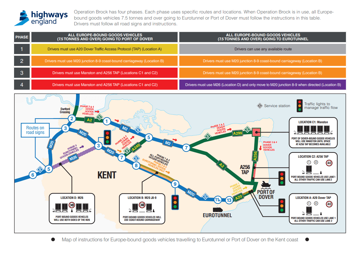 Operation Brock - Highways England